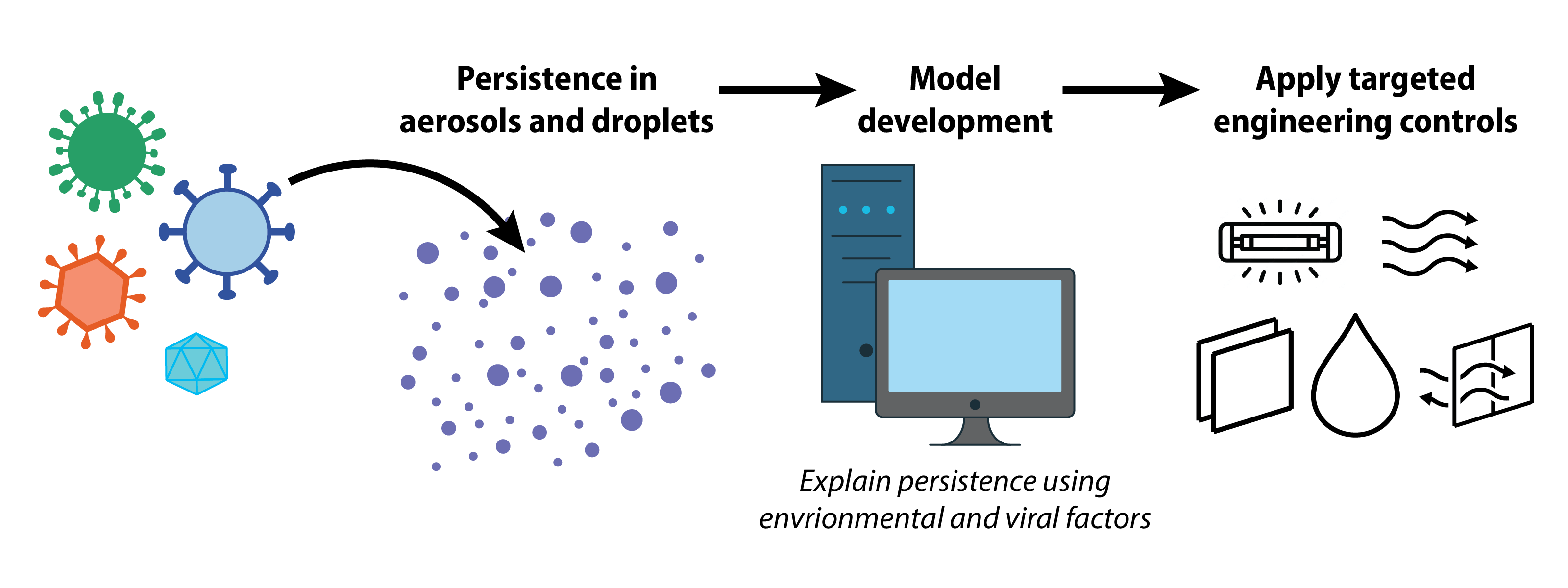 persistence-overview